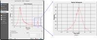 Figure 15 Raster values histogram and a zoom in to the peak representing water.gif