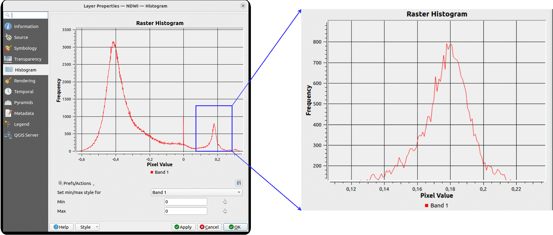 Figure 15 Raster values histogram and a zoom in to the peak representing water.gif