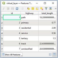 Figure 14 Summary of affected road network from the attribute table of the virtual layer.jpg