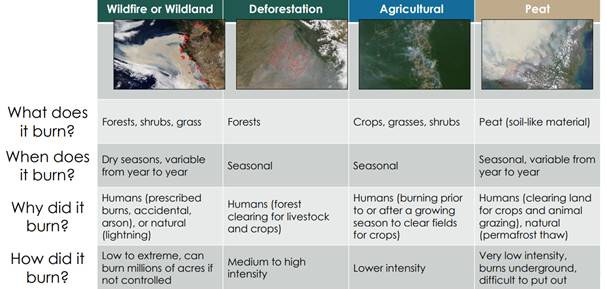 Figure 2 Types of fire [8].jpg