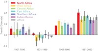 Figure 3 Trends in the area.jpg