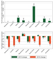 Figure 6 Maize production change in 2014-2015.jpg