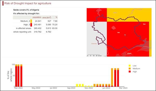 Figure 7 Drought Impact Report 3.jpg