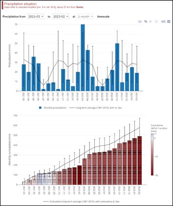 Figure 8 Drought Impact Report 4.jpg