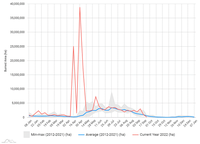 Figure 11 Weekly burned areas in Democratic Republic of the Congo, based on the GWIS..gif