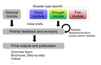 FlowchartModulesv2.png