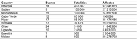 Table 1 Number of events