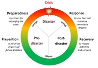 The disaster management cycle.jpg